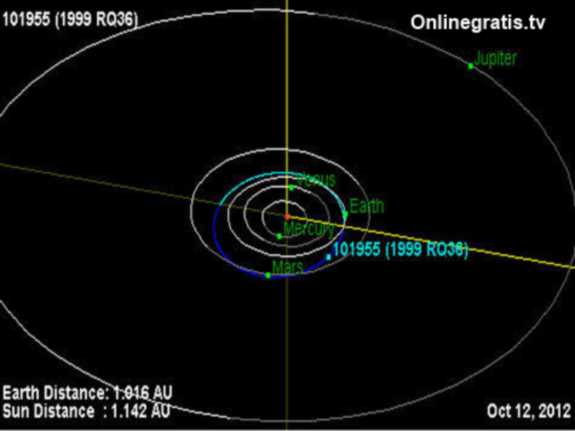 Nasa asteroides 1999 RQ36