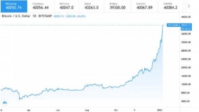 Bitcoin-estrena-2021-con-record-de-39-mil-dolares.jpg