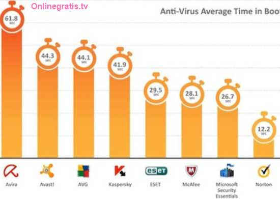 test antivirus