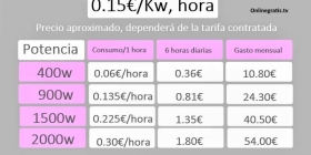tabla-de-consumo.jpg