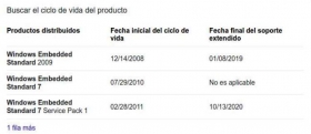 Fin-del-soporte-para-Windows-Embedded-Standard-7.jpg