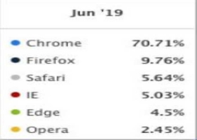 Microsoft-obligara-actulizar-Navegador-Edge.jpg