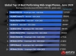 AnTuTu-clasificacion-de-los-mejores-moviles-2020-2.jpg