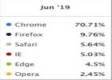 Microsoft-obligara-actulizar-Navegador-Edge.jpg
