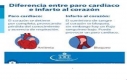 Es-posible-predecir-paro-cardiaco.jpg