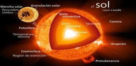 Que-pasaria-si-el-sol-desaparece-de-repente.jpg