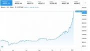 Bitcoin-estrena-2021-con-record-de-39-mil-dolares.jpg