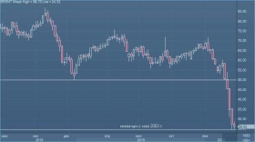 grafica-de-precios-del-petroleo-marzo-2020.jpg