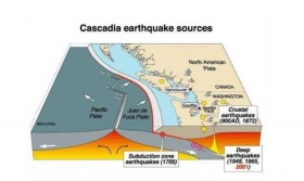 Terremotos-en-la-Placa-de-Juan-de-Fuca.jpg
