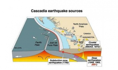 Terremotos-en-la-Placa-de-Juan-de-Fuca.jpg