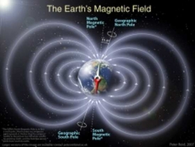 Portales-magneticos.jpg