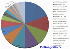mejores-antivirus-2014.jpg