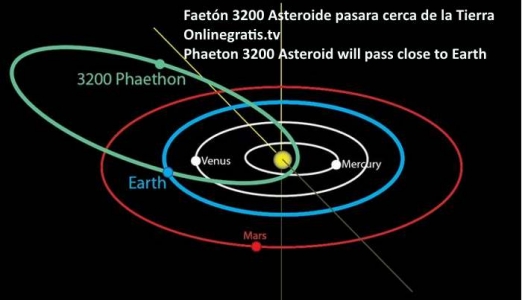 Faeton-3200-Asteroide.jpg