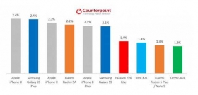 Smartphone-mas-vendidos-2018.jpg