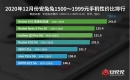 Mejores-telefonos-Android-precio-rendimiento-2021-2.jpg