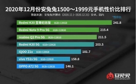 Mejores-telefonos-Android-precio-rendimiento-2021-2.jpg