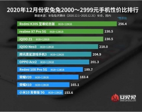 Mejores-telefonos-Android-precio-rendimiento-2021-3.jpg