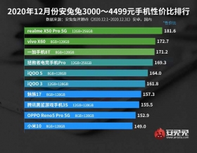 Mejores-telefonos-Android-precio-rendimiento-2021-4.jpg