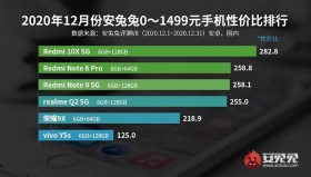 Mejores-telefonos-Android-precio-rendimiento-2021.jpg