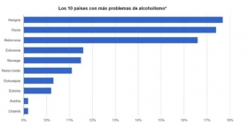 alcoholismo-paises-con-mas-problemas.jpg
