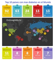 Top-10-paises-mas-diabetes-mundo.jpg