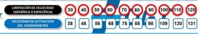 radares-a-que-velocidad-saltan.jpg
