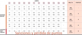 tabla-multa-y-perdida-de-puntos-carnet.jpg