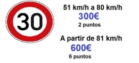 Tabla-de-exceso-de-velocidad-y-multas-2021-2.jpg