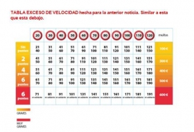 Tabla-de-exceso-de-velocidad-y-multas-2021.jpg